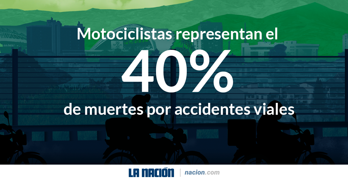 Muertes En Carretera En Costa Rica Motociclistas Encabezan La Lista