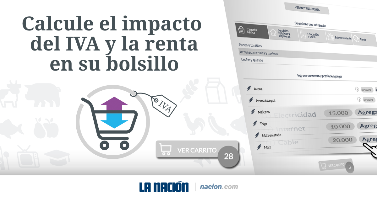 IVA en Costa Rica calculadora para estimar cuánto más pagará en impuestos