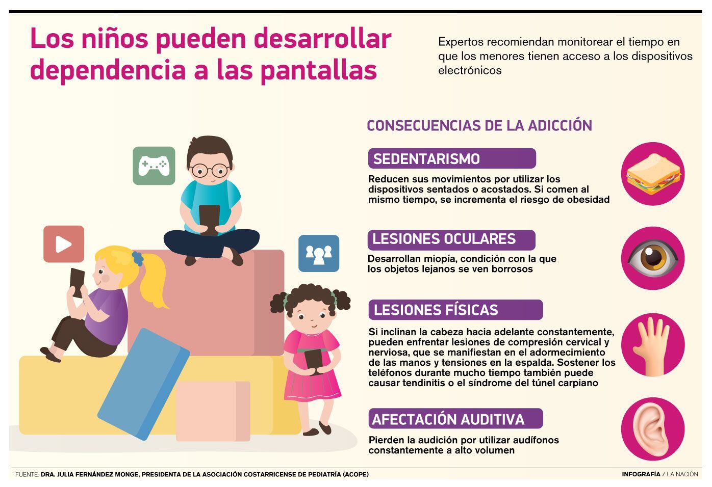 Los niños y niñas pueden sufrir repercusiones físicas y psicológicas cuando son dependientes a los dispositivos tecnológicos.