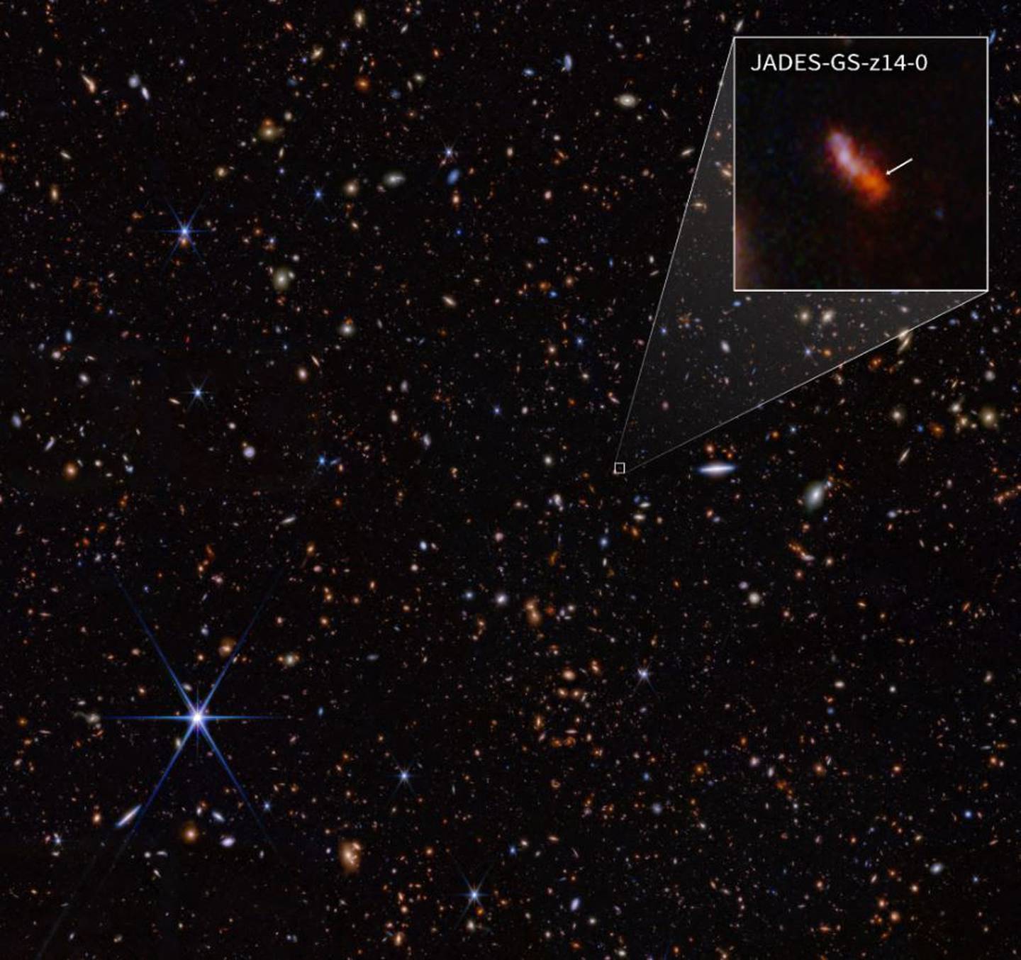 Esta imagen obtenida el 30 de mayo de 2024 por cortesía de NASA/ESA/CSA STScI muestra una imagen infrarroja del Telescopio Espacial James Webb de la NASA (también llamado Webb o JWST) tomada por la NIRCam (cámara de infrarrojo cercano) para el JWST Advanced. Programa de Estudio Extragaláctico Profundo, o JADES. Los datos de NIRCam se utilizaron para determinar qué galaxias estudiar más a fondo con observaciones espectroscópicas. Se determinó que una de esas galaxias, JADES-GS-z14-0 (que se muestra en la imagen extraíble), tenía un corrimiento al rojo de 14,32 (+0,08/-0,20), lo que la convierte en la poseedora del récord actual de la galaxia más distante conocida. Esto corresponde a menos de 300 millones de años después del Big Bang. (Foto de FOLLETO / ESA, NASA, CSA, STScI / AFP)