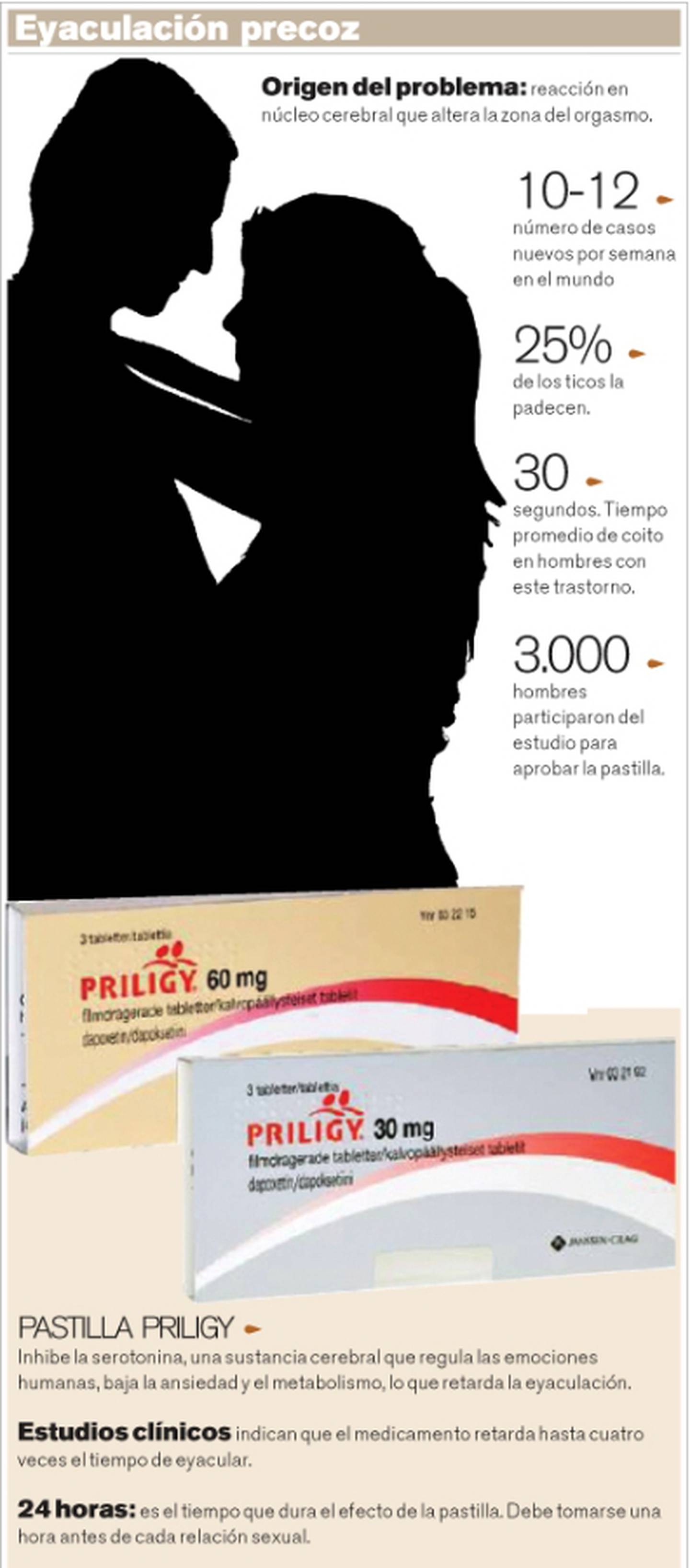 Dapoxetina: Ingrediente de la nueva pastilla que promete acabar con la  eyaculación precoz | La Nación