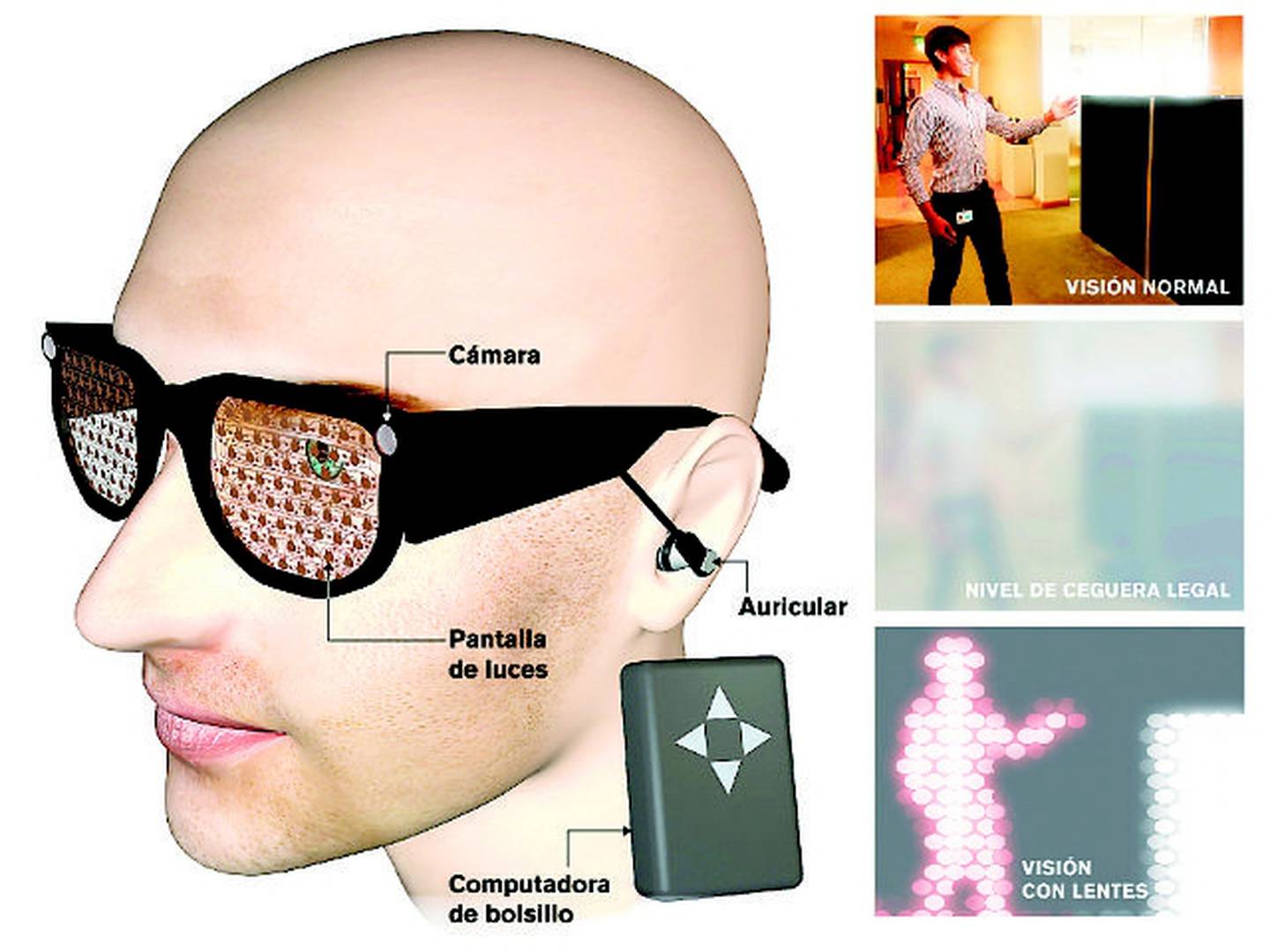 Gafas inteligentes para las personas con discapacidad visual