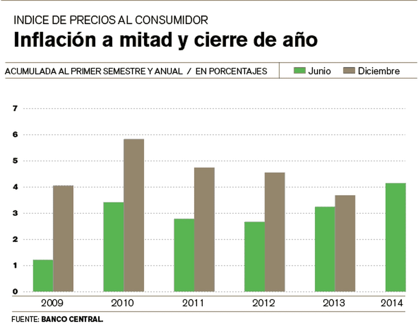 Inflación en Costa Rica se aceleró en el primer semestre La Nación