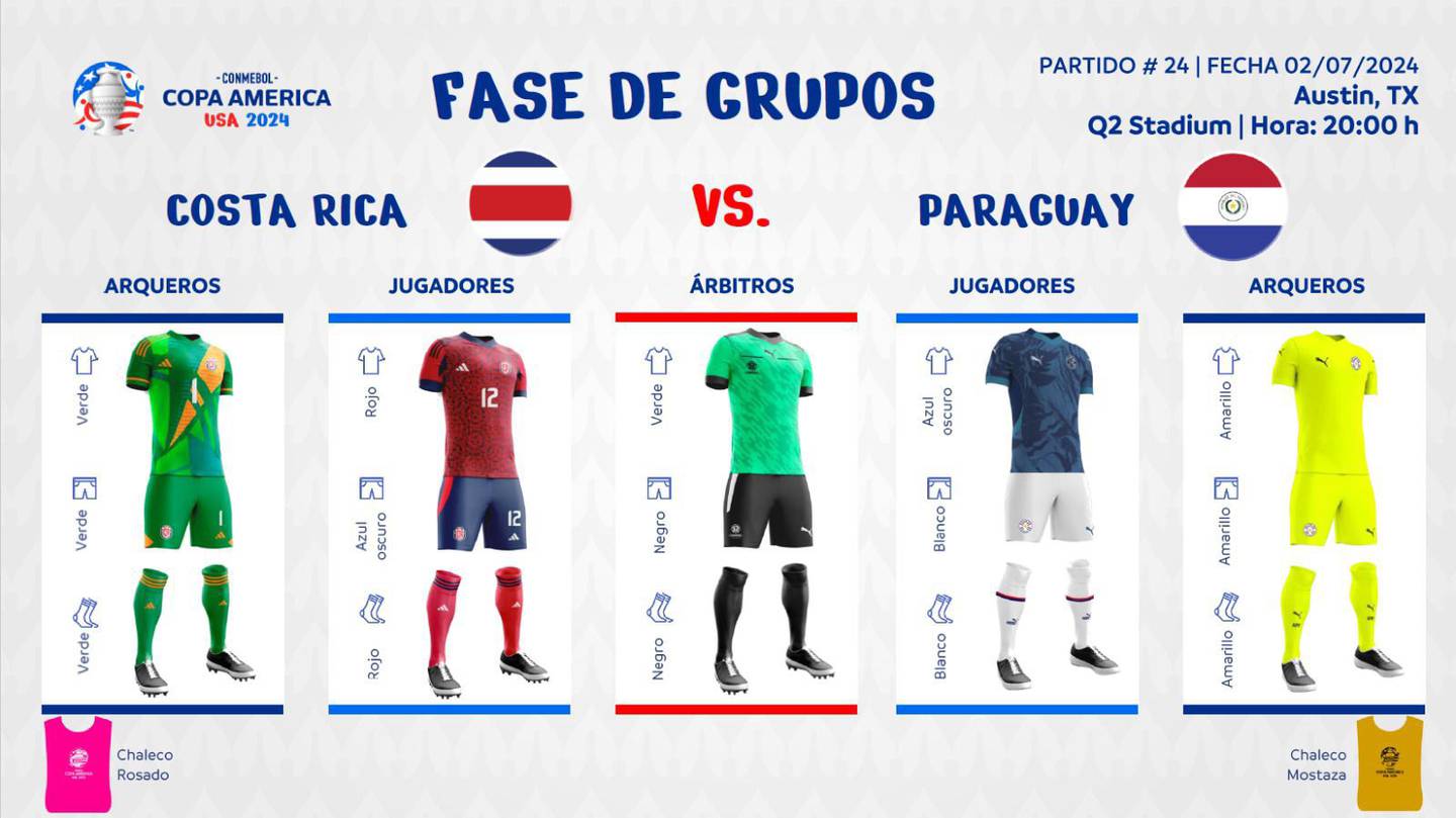 Así se vestirán los protagonistas del partido entre la Selección de Costa Rica y Brasil en la Copa América.