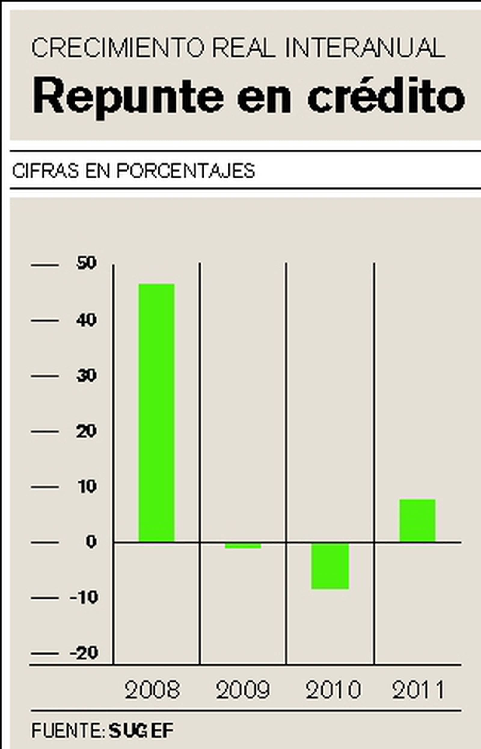 Aumenta Colocación De Crédito En Cooperativas De Ahorro La Nación