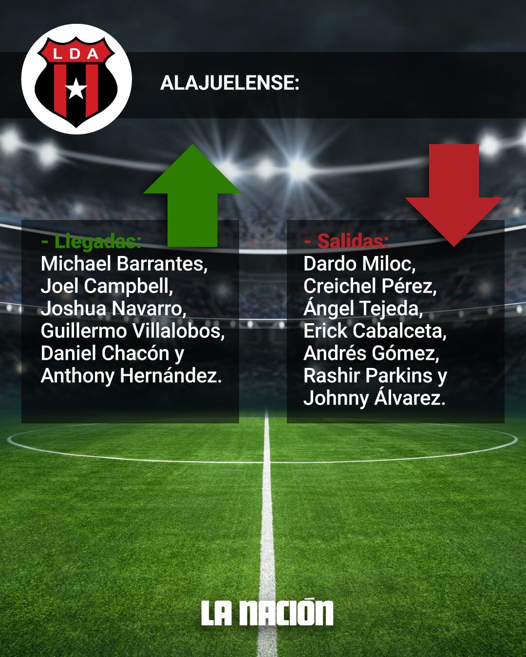 Llegadas y Salidas de Alajuelense para el Torneo de Apertura 2023.