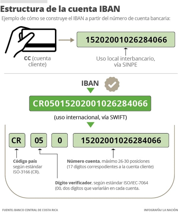 Bancos Avanzan En Proceso Para Abandonar La Cuenta Cliente La Nacion