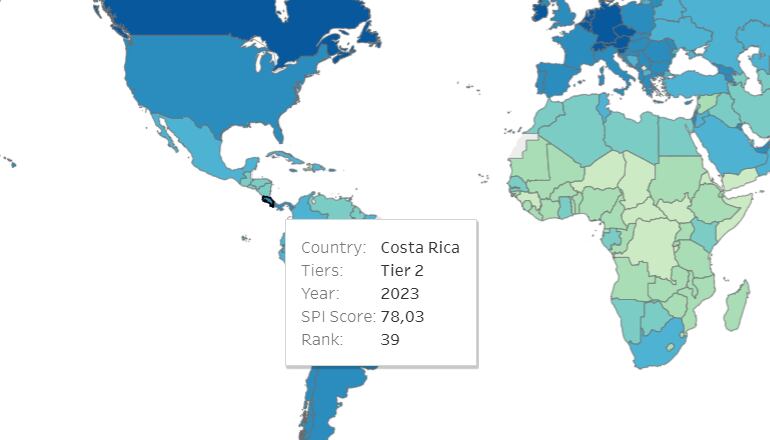 El Índice de Progreso Social (IPS) da a Costa Rica una puntuación de 78,03. Eso implica una caída de 2,6 puntos con respecto al 2022, cuando se obtuvo 80,65 puntos.