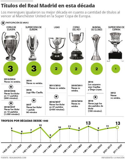 Trofeos de Metal - Trofeos Madrid. Fabricando desde 1987.