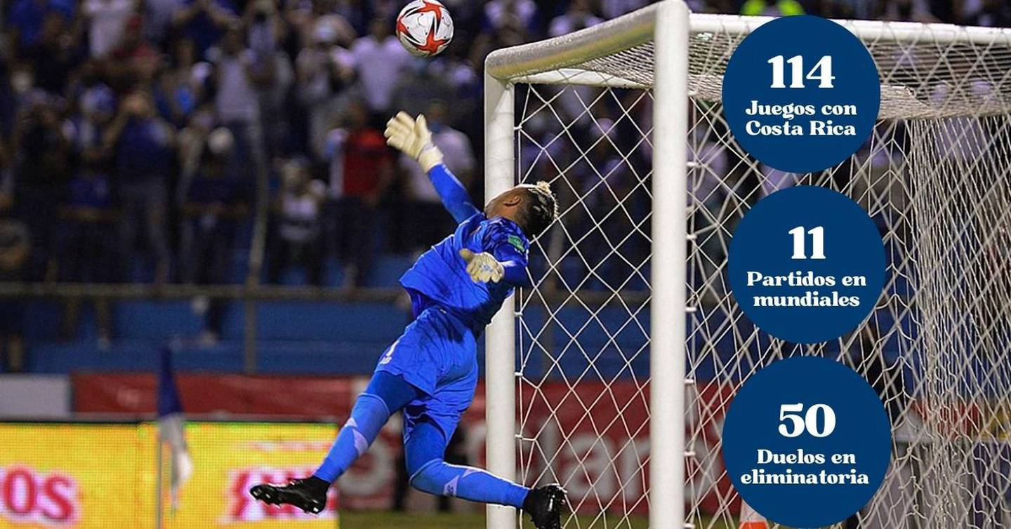 Keylor Navas está en el selecto grupo de jugadores que disputó más de 100 partidos con la Selección de Costa Rica.