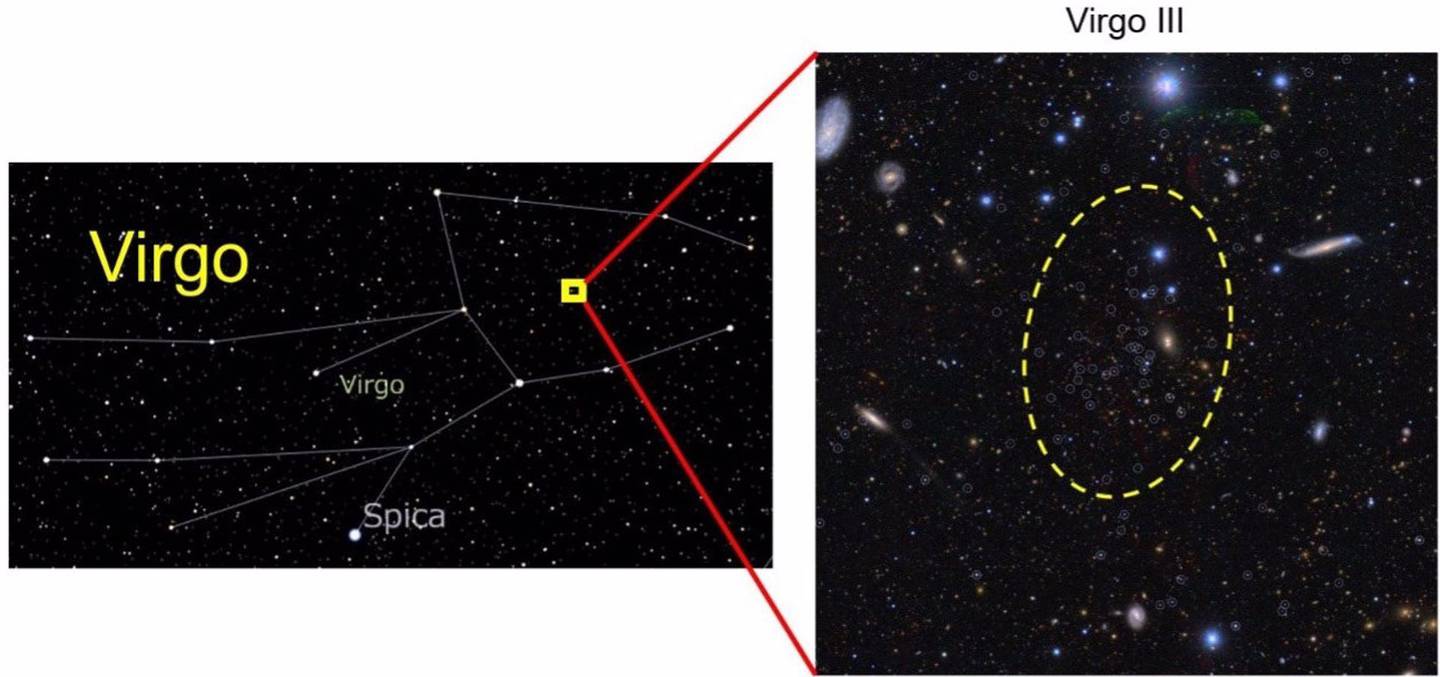 Descubren dos nuevas galaxias enanas, Virgo III y Sextans II, en la Vía Láctea, revelando que podrían existir hasta 500 galaxias satélite.