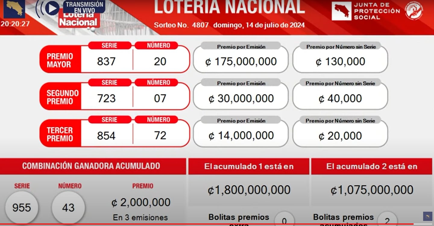 Estos son los resultados de la lotería de este domingo.

Imagen: Captura de pantalla