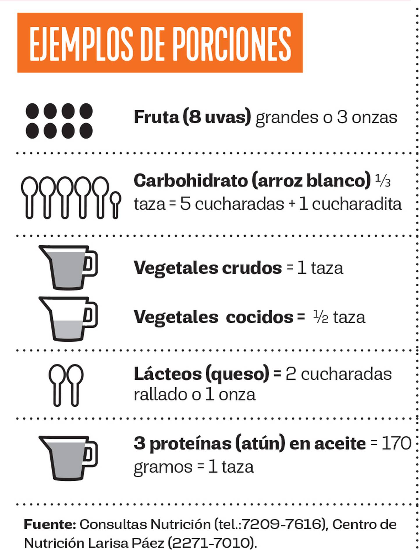 Guía Rápida Para Medir Porciones La Nación 9398