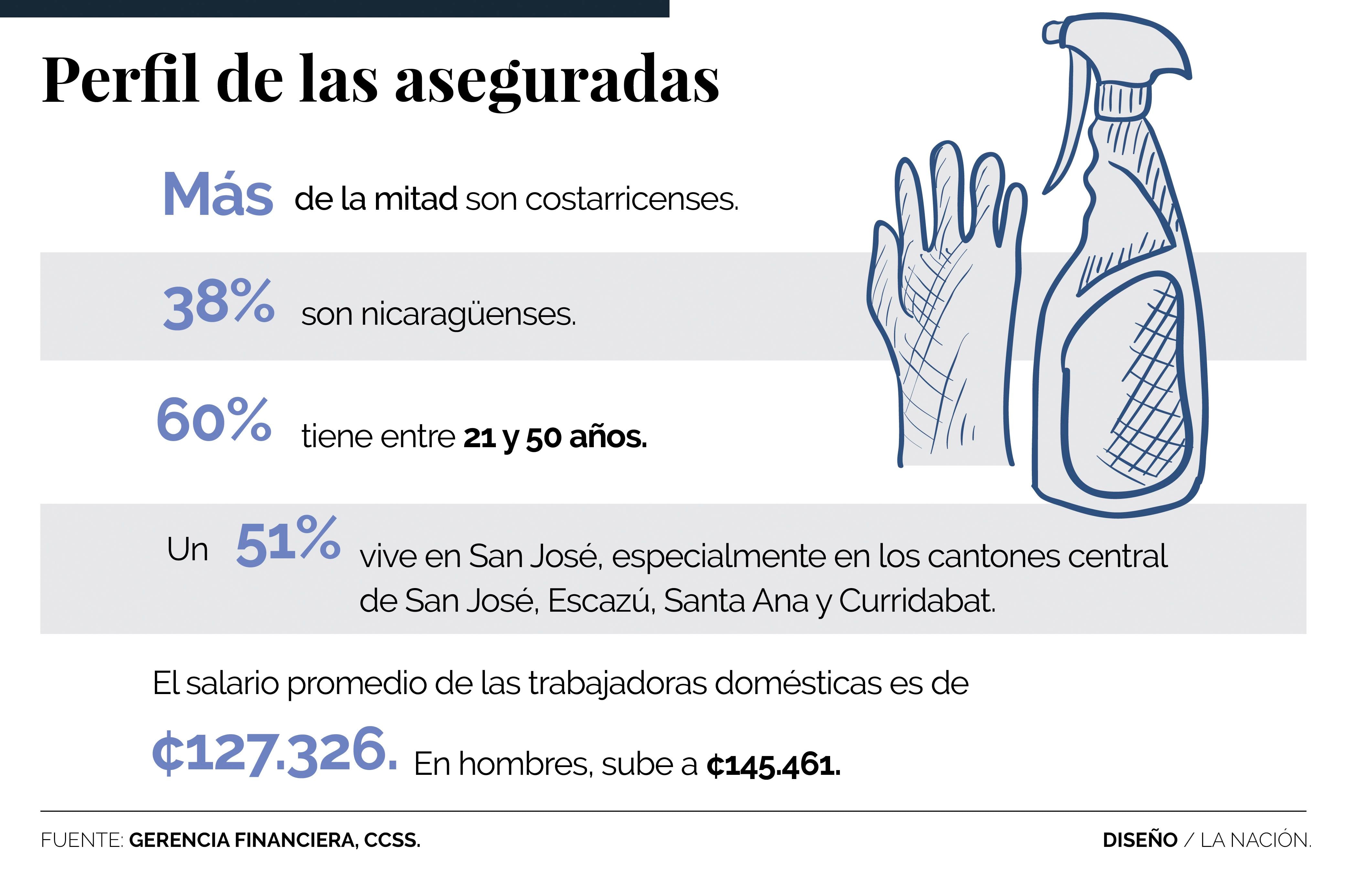 Salario Minimo Costa Rica Empleada Domestica Company Salaries 2023