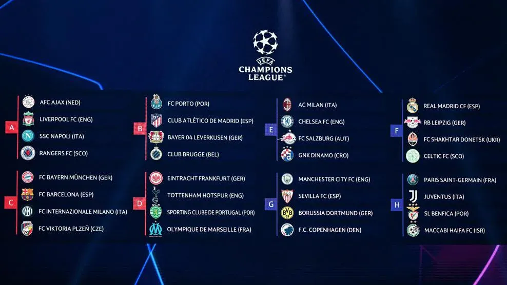 Así quedaron los grupos de la Liga de Campeones de Europa.
