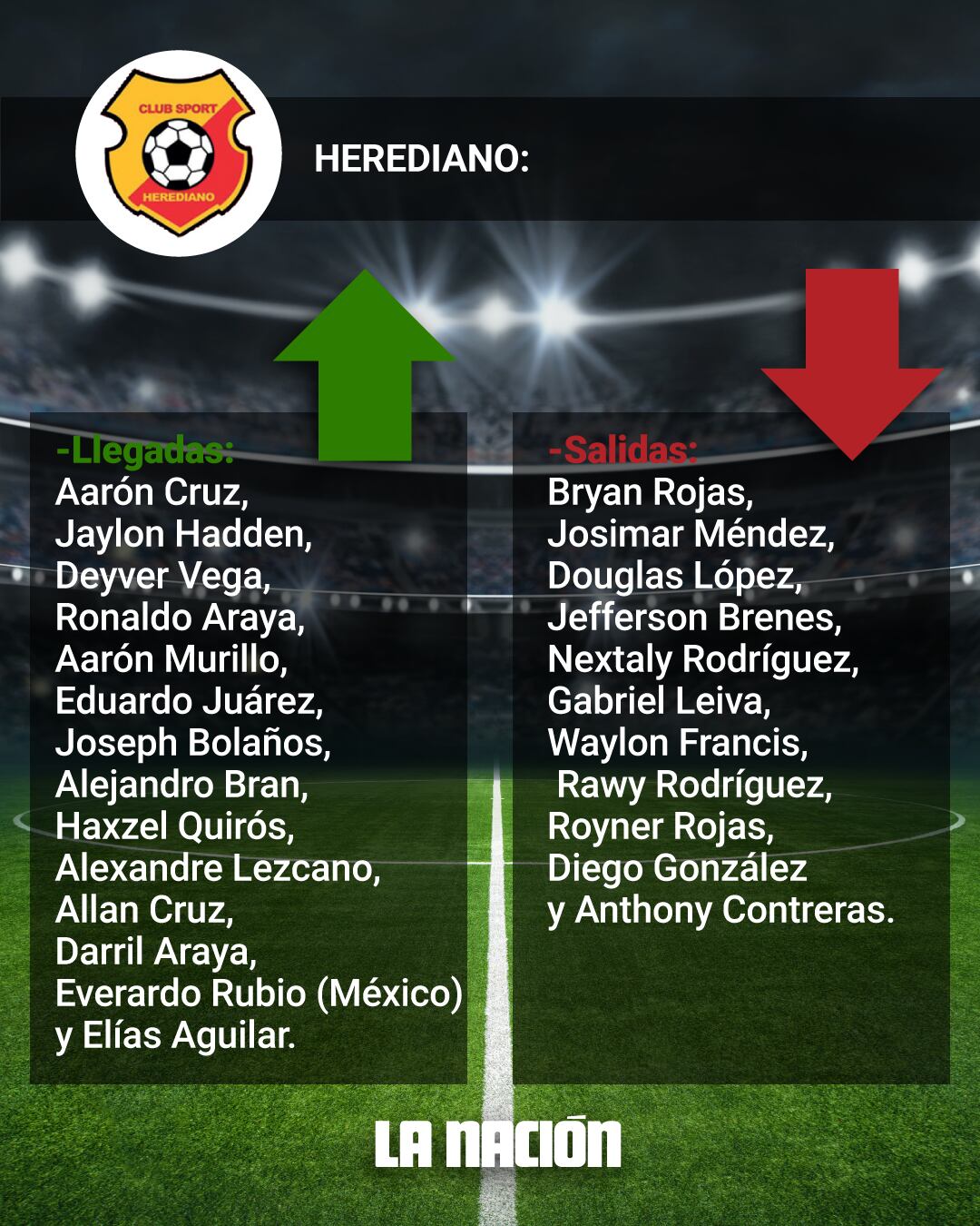 Llegadas y Salidas de Herediano para el Torneo de Apertura 2023.